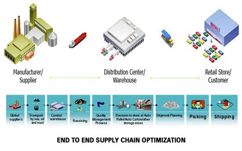 burberry supply chain company